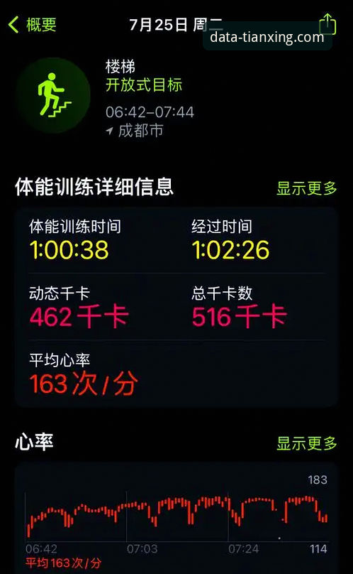 评估体育数据平台的5个关键指标——以天行体育平台为例